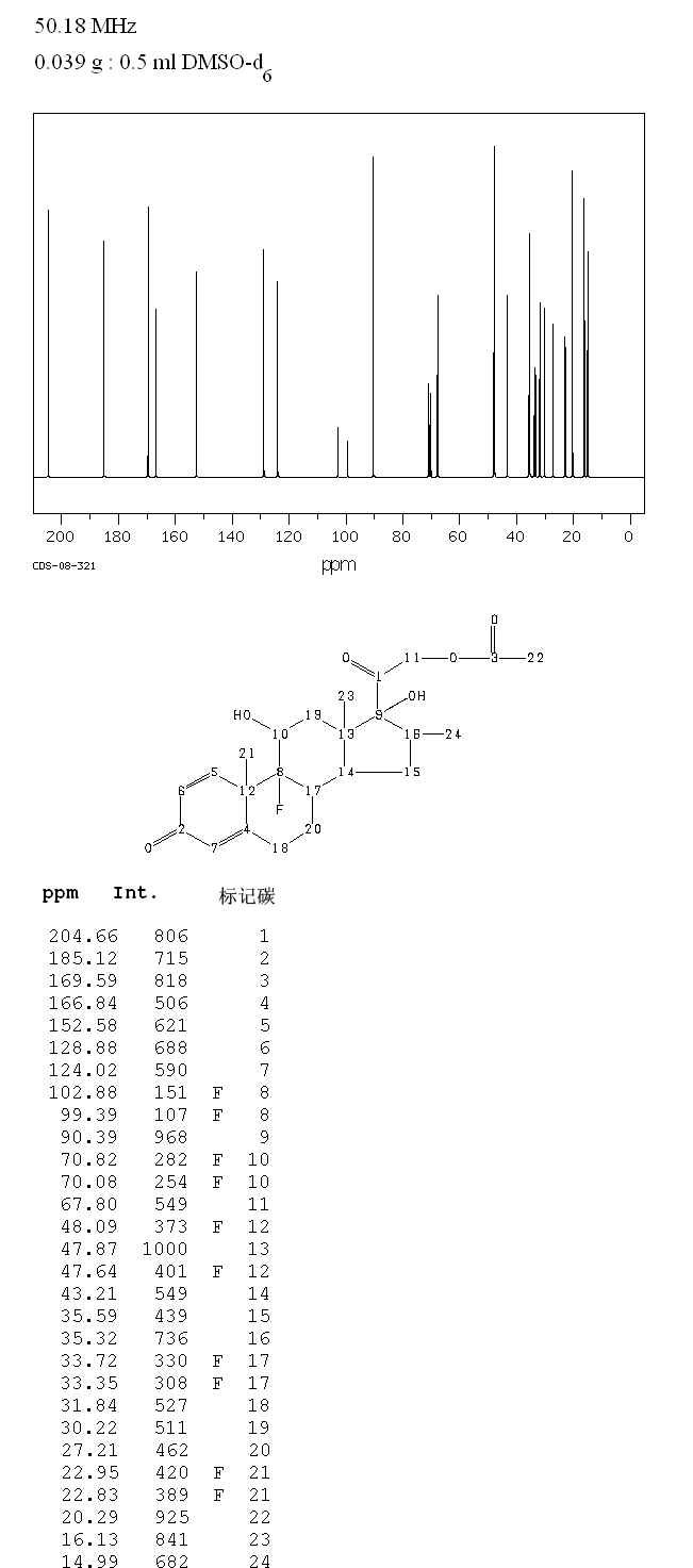 Dexamethasone-17-acetate(1177-87-3) IR2