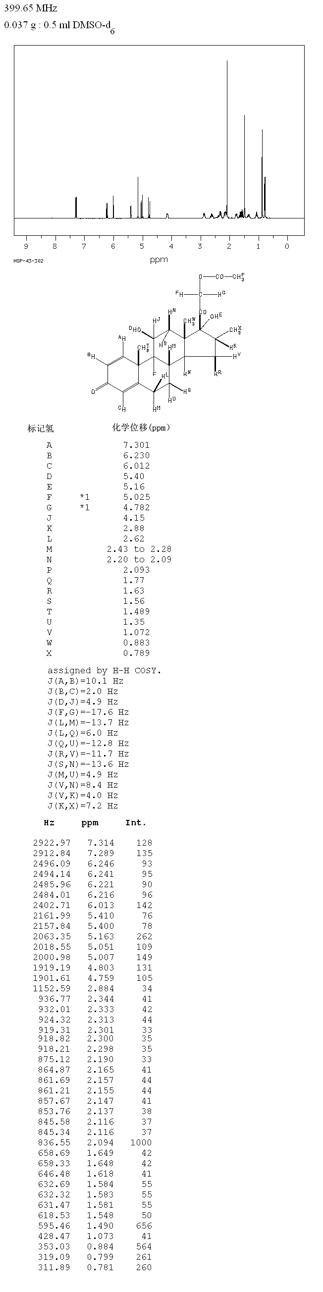 Dexamethasone-17-acetate(1177-87-3) IR2