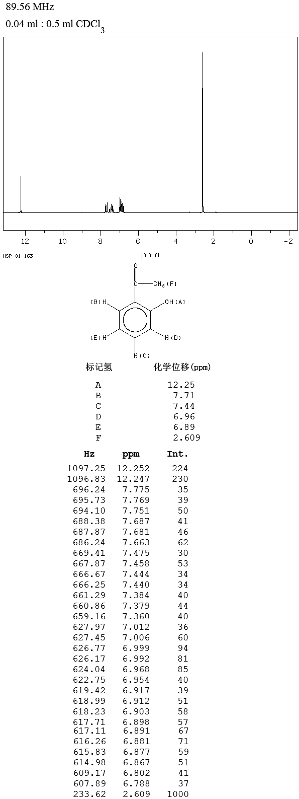 2'-Hydroxyacetophenone(118-93-4) IR1