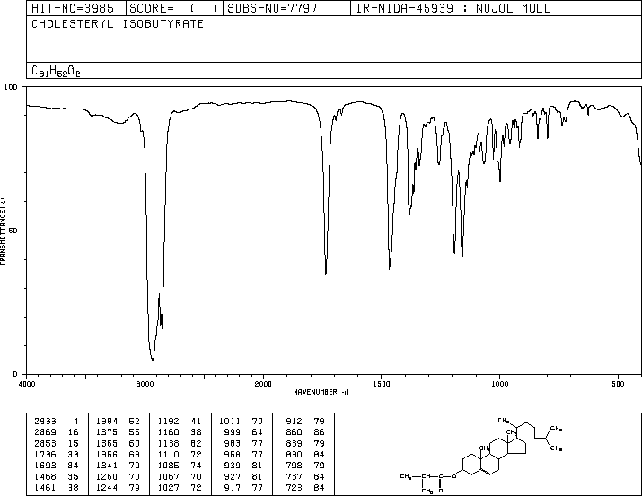 CHOLESTERYL ISO-BUTYRATE(1180-43-4) <sup>1</sup>H NMR