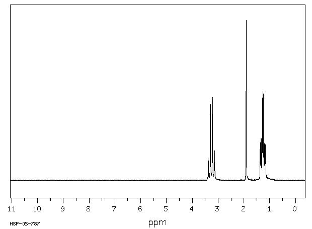 Tetraethylammonium acetate(1185-59-7) <sup>1</sup>H NMR