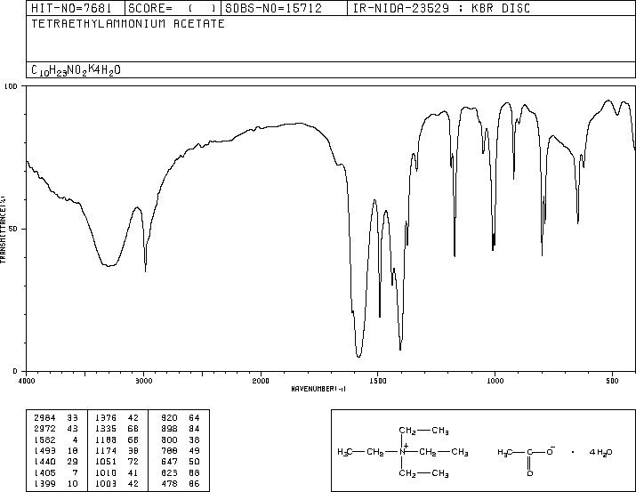 Tetraethylammonium acetate(1185-59-7) <sup>1</sup>H NMR