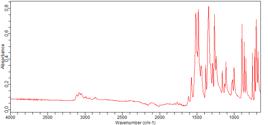 Benzene,  1-chloro-2-fluoro-4-methyl-5-nitro-(118664-99-6) <sup>1</sup>H NMR