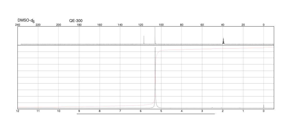 Diaminomaleonitrile(1187-42-4) <sup>1</sup>H NMR