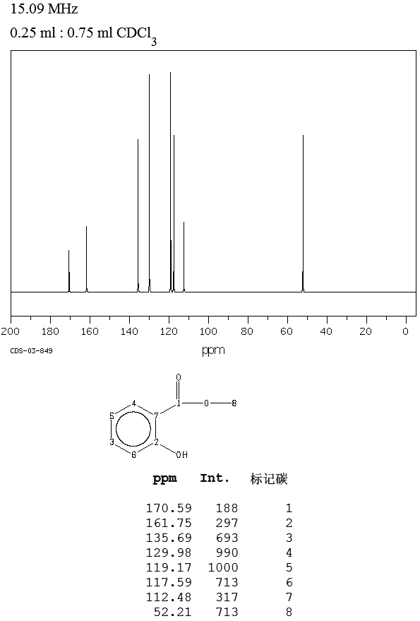 Methyl salicylate(119-36-8) IR2