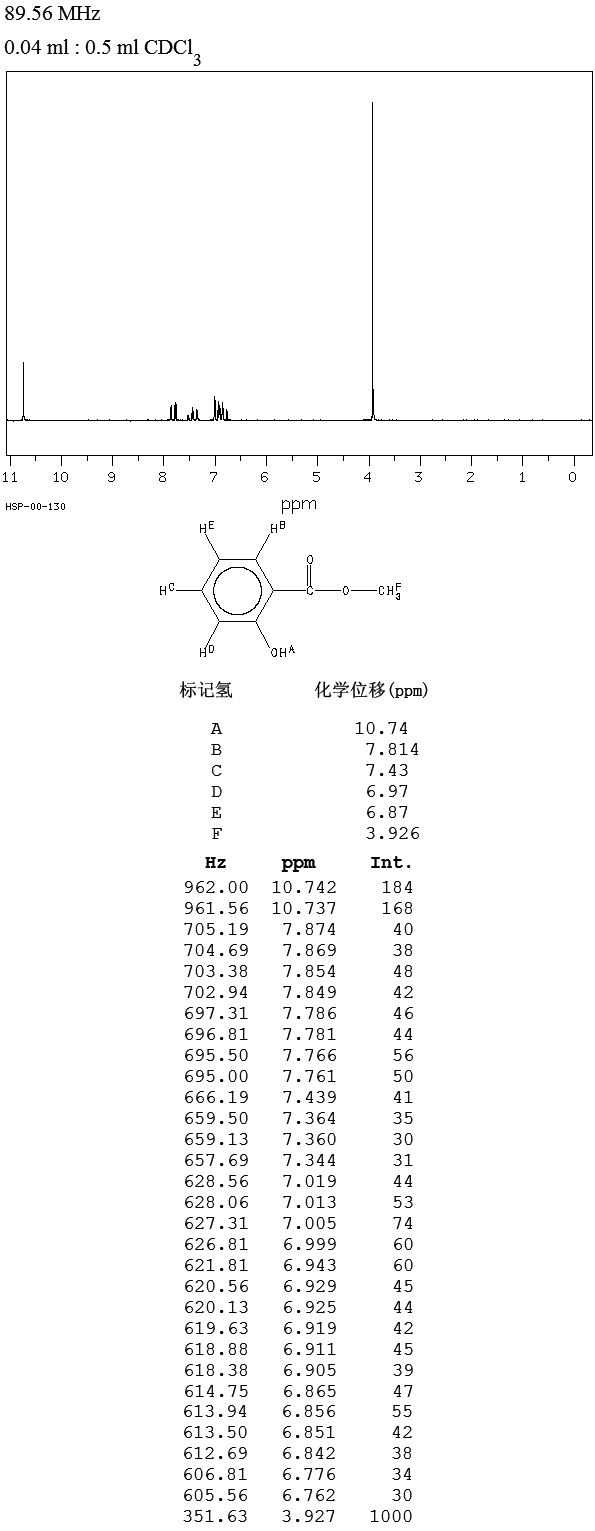 Methyl salicylate(119-36-8) IR2