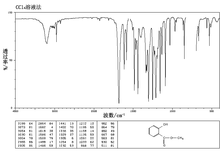 Methyl salicylate(119-36-8) IR2