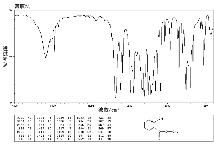 Methyl salicylate(119-36-8) IR2