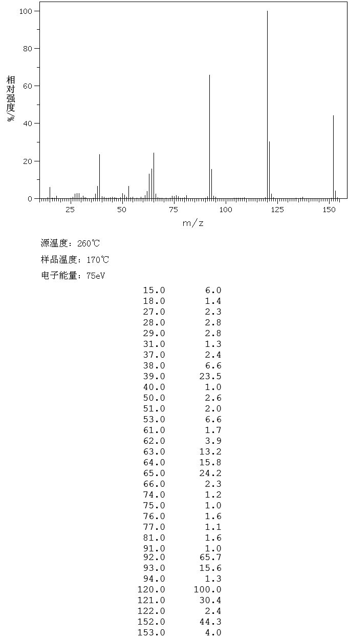 Methyl salicylate(119-36-8) IR2