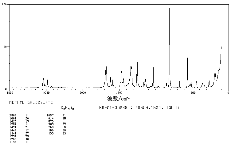 Methyl salicylate(119-36-8) IR2