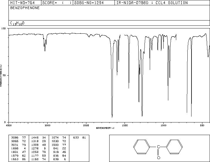 Benzophenone(119-61-9) IR1