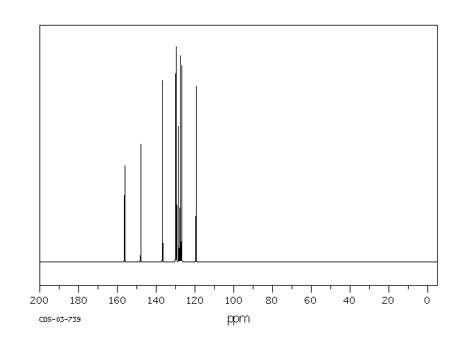 2,2'-Biquinoline(119-91-5) IR2
