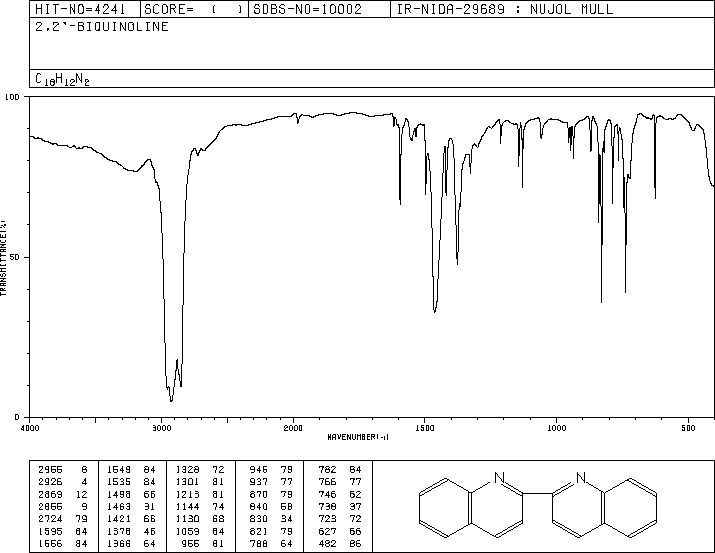 2,2'-Biquinoline(119-91-5) IR2