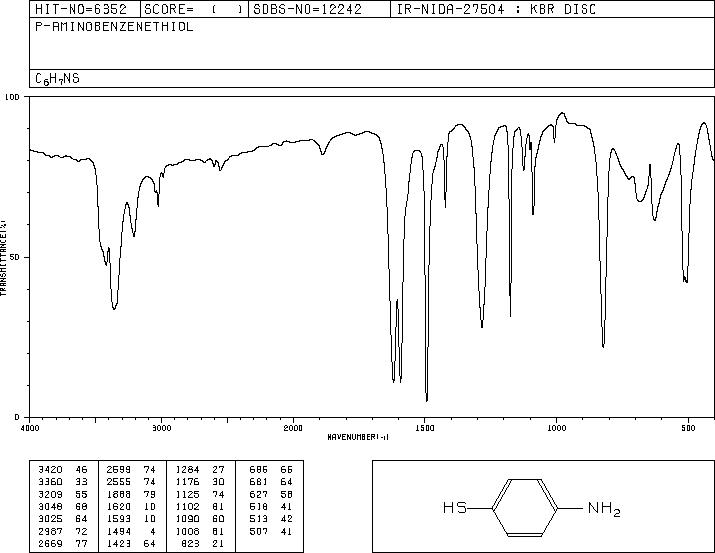 4-Aminothiophenol(1193-02-8) IR2