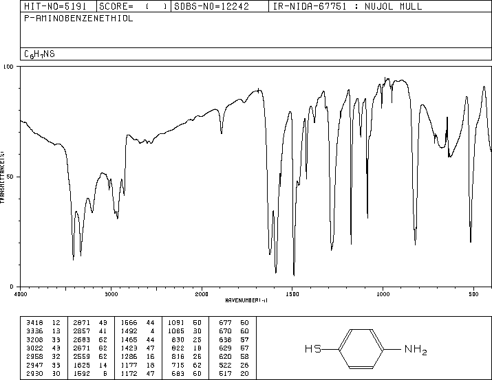 4-Aminothiophenol(1193-02-8) IR2