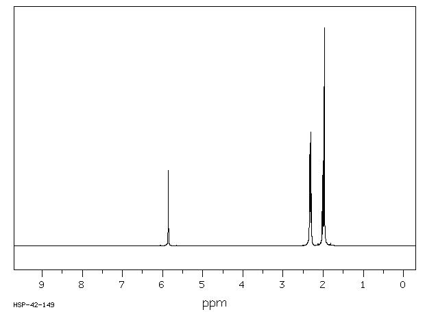 3-Methyl-2-cyclohexen-1-one(1193-18-6) <sup>1</sup>H NMR