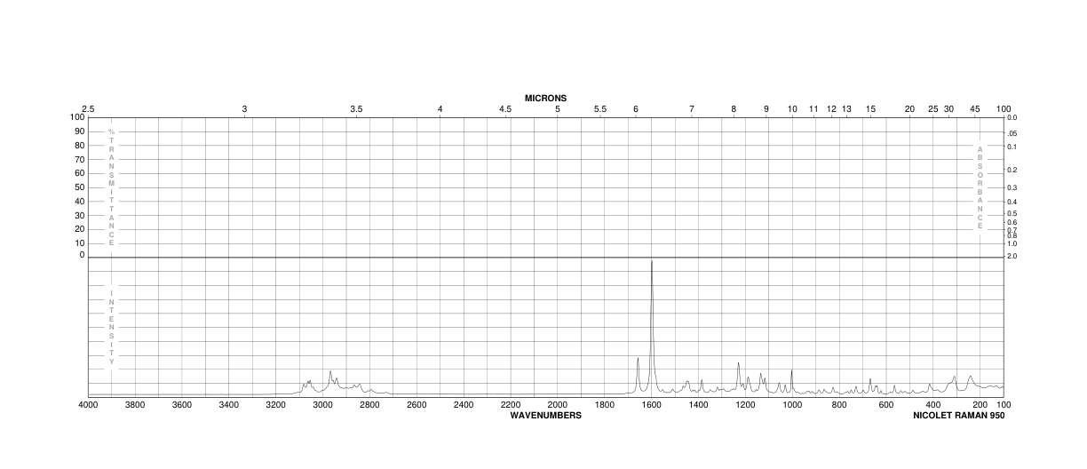 2-Benzyl-2-(dimethylamino)-4'-morpholinobutyrophenone(119313-12-1) Raman