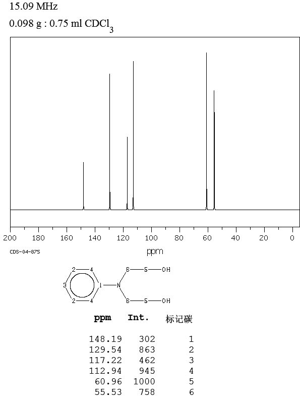 N-Phenyldiethanolamine(120-07-0) <sup>1</sup>H NMR