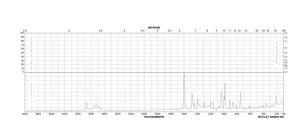 N-Phenyldiethanolamine(120-07-0) <sup>1</sup>H NMR