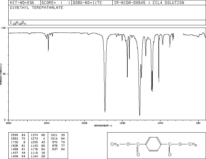 Dimethyl terephthalate(120-61-6) <sup>1</sup>H NMR