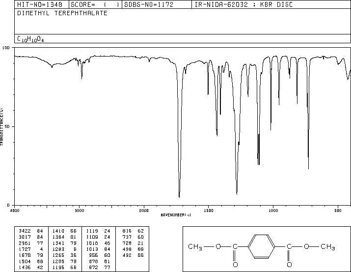 Dimethyl terephthalate(120-61-6) <sup>1</sup>H NMR