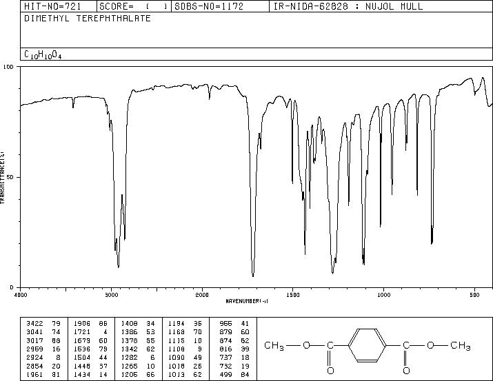 Dimethyl terephthalate(120-61-6) <sup>1</sup>H NMR