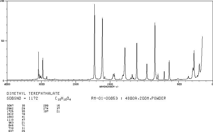 Dimethyl terephthalate(120-61-6) <sup>1</sup>H NMR