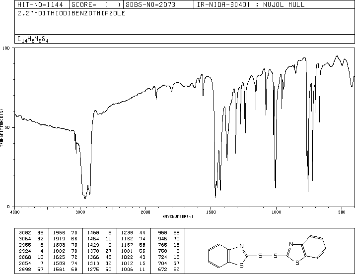 2,2'-Dithiobis(benzothiazole)(120-78-5) IR1
