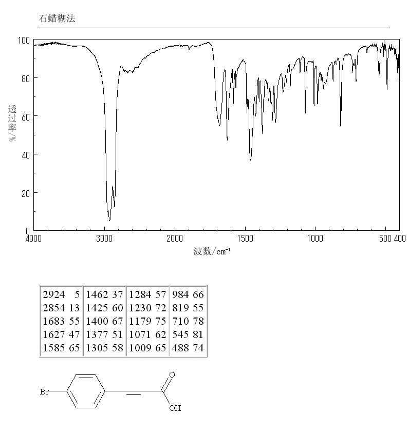4-Bromocinnamic acid(1200-07-3) IR1