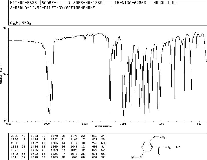 2-BROMO-2',5'-DIMETHOXYACETOPHENONE(1204-21-3) <sup>13</sup>C NMR