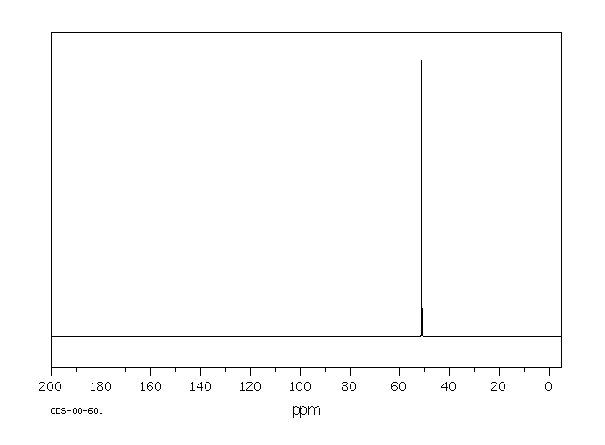 Trimethyl borate(121-43-7) IR2