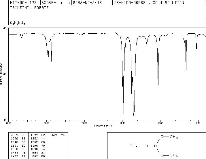 Trimethyl borate(121-43-7) IR2