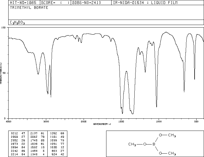 Trimethyl borate(121-43-7) IR2