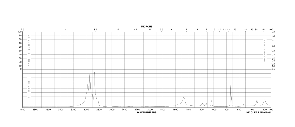 Trimethyl borate(121-43-7) IR2