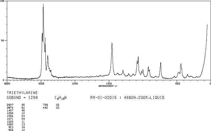 Triethylamine(121-44-8) MS