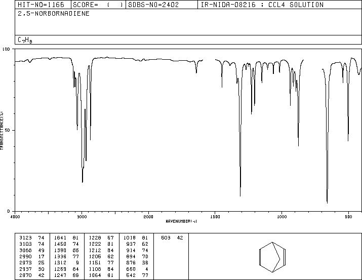 2,5-Norbornadiene(121-46-0) Raman