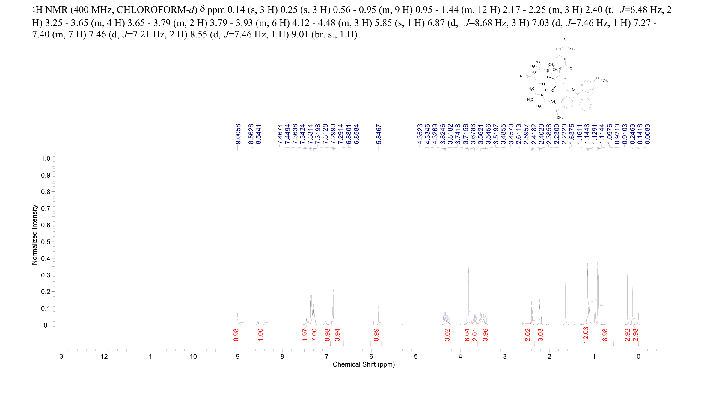 Ac-rC Phosphoramidite(121058-88-6) <sup>1</sup>H NMR