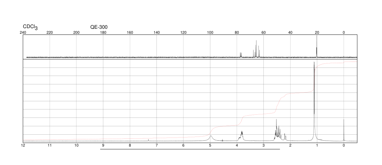 Triisopropanolamine(122-20-3) <sup>1</sup>H NMR