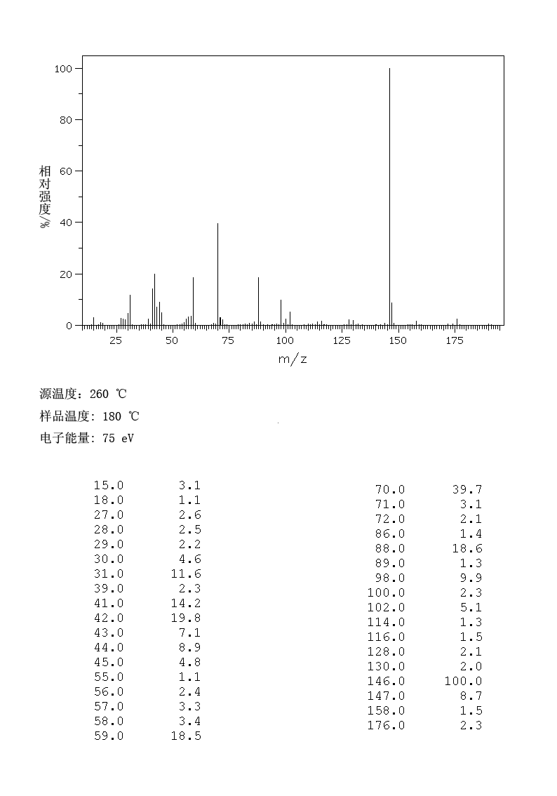 Triisopropanolamine(122-20-3) <sup>1</sup>H NMR