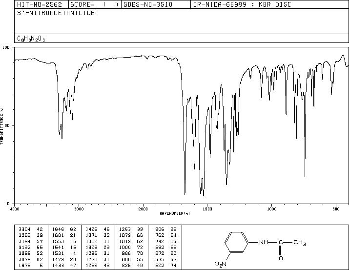 3'-NITROACETANILIDE(122-28-1) <sup>1</sup>H NMR