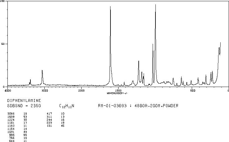 Diphenylamine(122-39-4) IR1