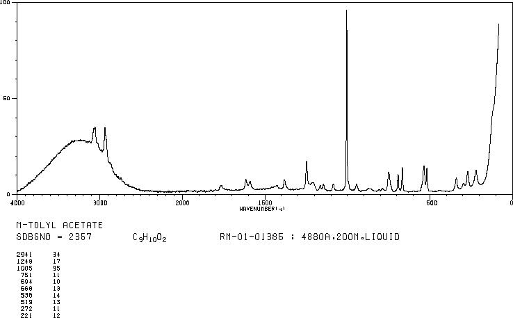 M-CRESYL ACETATE(122-46-3) IR1