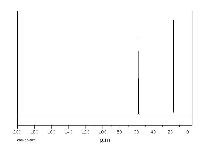 Triethyl phosphite(122-52-1) MS