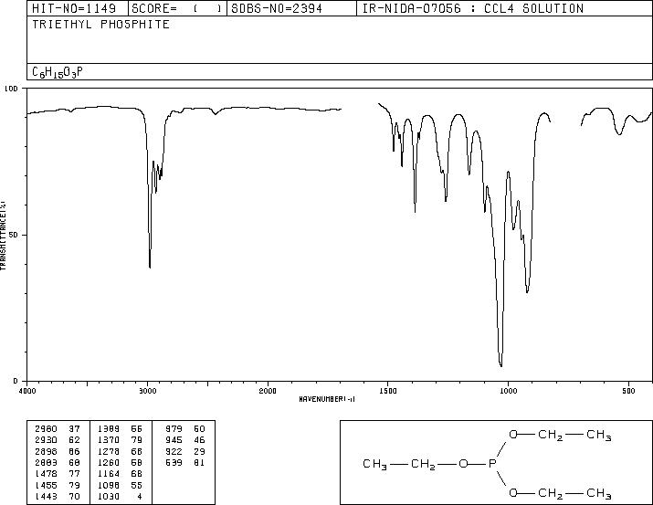 Triethyl phosphite(122-52-1) MS