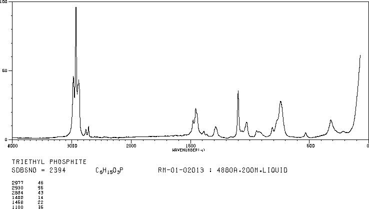 Triethyl phosphite(122-52-1) MS