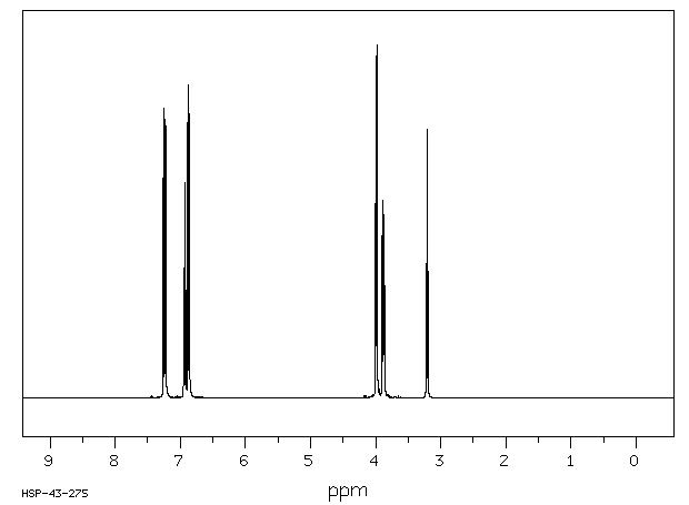 2-Phenoxyethanol(122-99-6) <sup>1</sup>H NMR