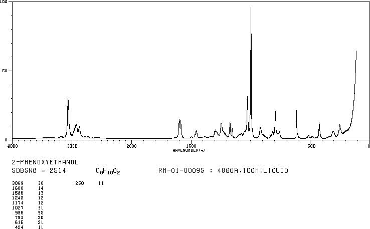 2-Phenoxyethanol(122-99-6) <sup>1</sup>H NMR