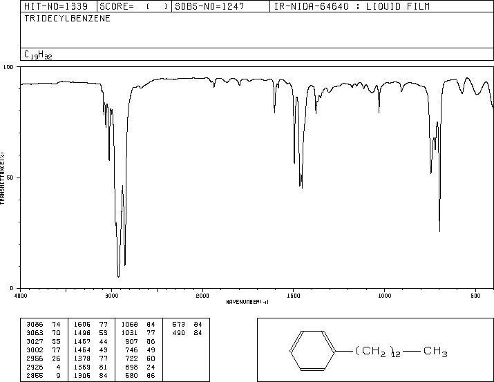 N-TRIDECYLBENZENE(123-02-4) MS