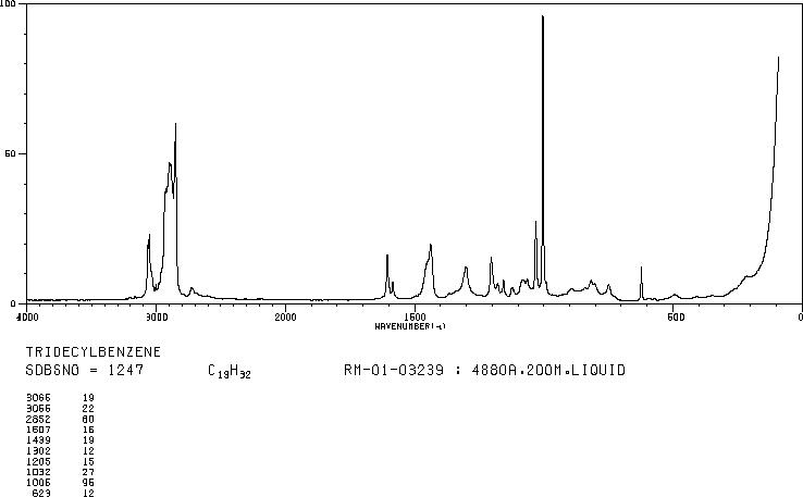 N-TRIDECYLBENZENE(123-02-4) MS
