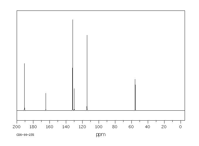p-Anisaldehyde(123-11-5) <sup>13</sup>C NMR